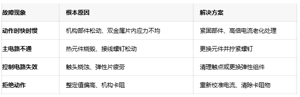 可靠性設(shè)計(jì):熱繼電器溫度補(bǔ)償與復(fù)位機(jī)制深度解析 可靠性設(shè)計(jì):熱繼電器溫度補(bǔ)償與復(fù)位機(jī)制深度解析