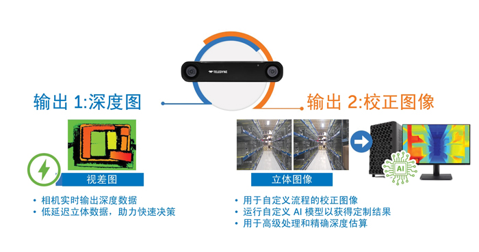 智能運(yùn)動(dòng)控制三要素：AI、立體視覺與邊緣計(jì)算的融合