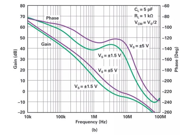 能否讓低壓放大器自舉來獲得高壓緩沖器？