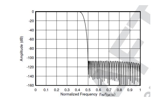 平衡精密數(shù)據(jù)采集系統(tǒng)的ADC尺寸、功耗、分辨率和帶寬