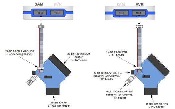 定制微控制器設計：組裝、測量、編程