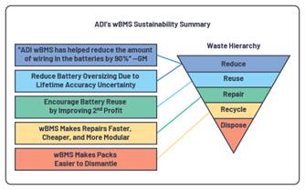 電動汽車無線電池管理革命已經(jīng)開始，投資回報潛力巨大