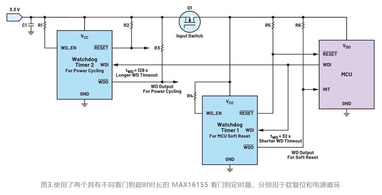 如何利用低電平有效輸出驅(qū)動(dòng)高端輸入開關(guān)？