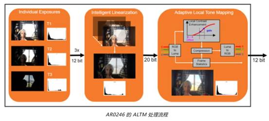 實現(xiàn)更準(zhǔn)確圖像深度和細(xì)節(jié)的這項“黑科技”，值得了解！