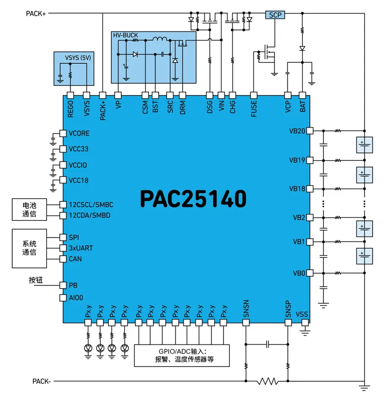 Qorvo BMS創(chuàng)新解決方案助力精準(zhǔn)SOC和SOH監(jiān)測(cè)，應(yīng)對(duì)鋰離子電池挑戰(zhàn)