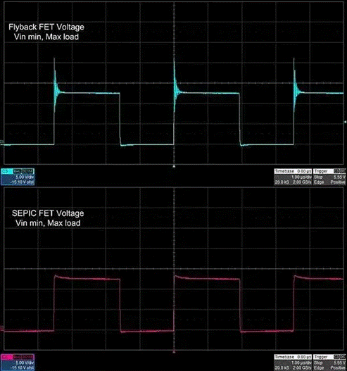 隔離SEPIC轉換器如何破解反激式拓撲的EMI與調節(jié)困局？