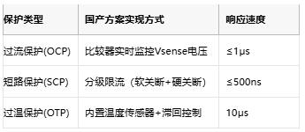 集成化與智能化：國產(chǎn)有刷電機(jī)驅(qū)動芯片的技術(shù)躍遷與應(yīng)用突圍