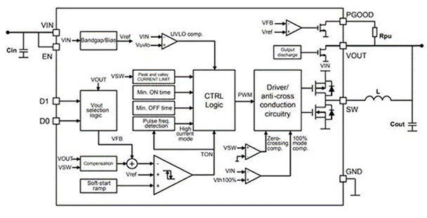 同步降壓式DC／DC高效率的奧秘：我們通過幾款產(chǎn)品解析，告訴你~