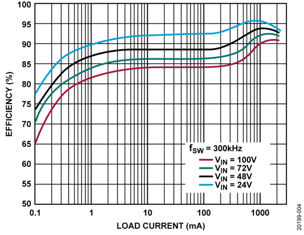 如何設(shè)計寬輸入電壓范圍、雙通道USB端口充電器？