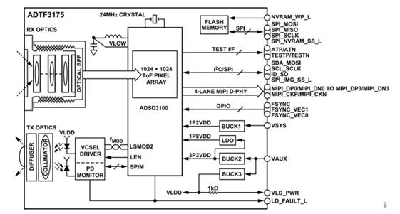 熄燈不停產(chǎn)，這樣的超級工廠是如何打造出來的？