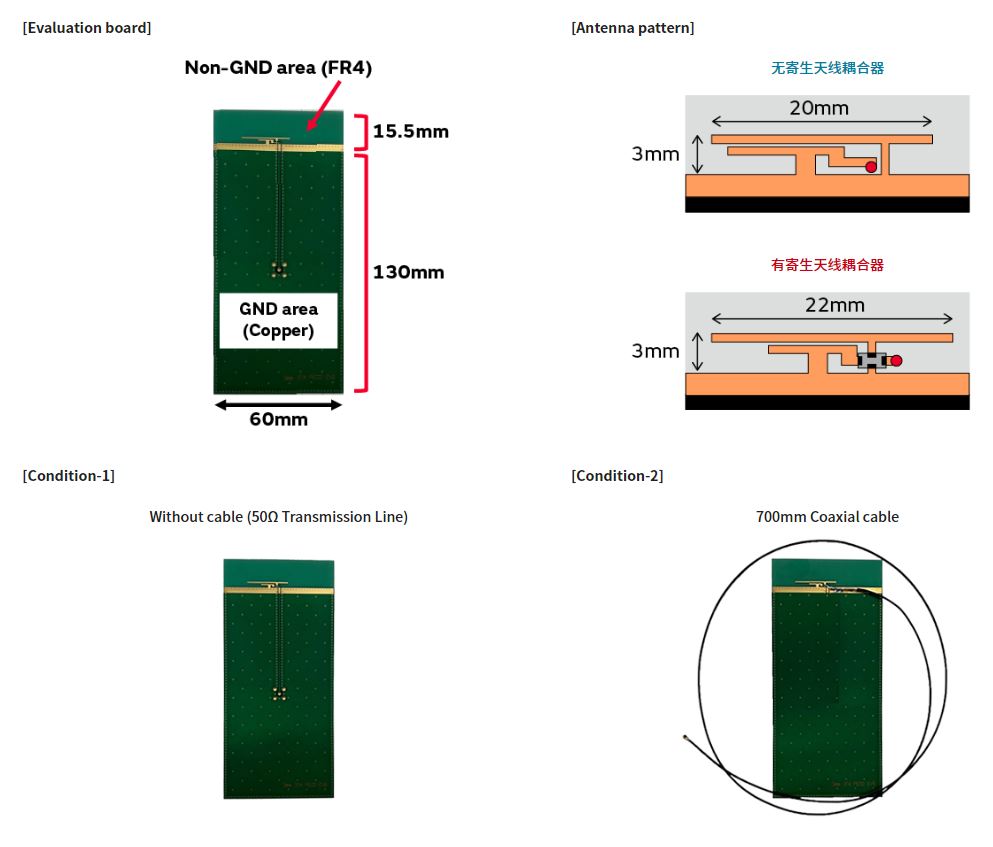 寄生天線耦合器有什么用途？