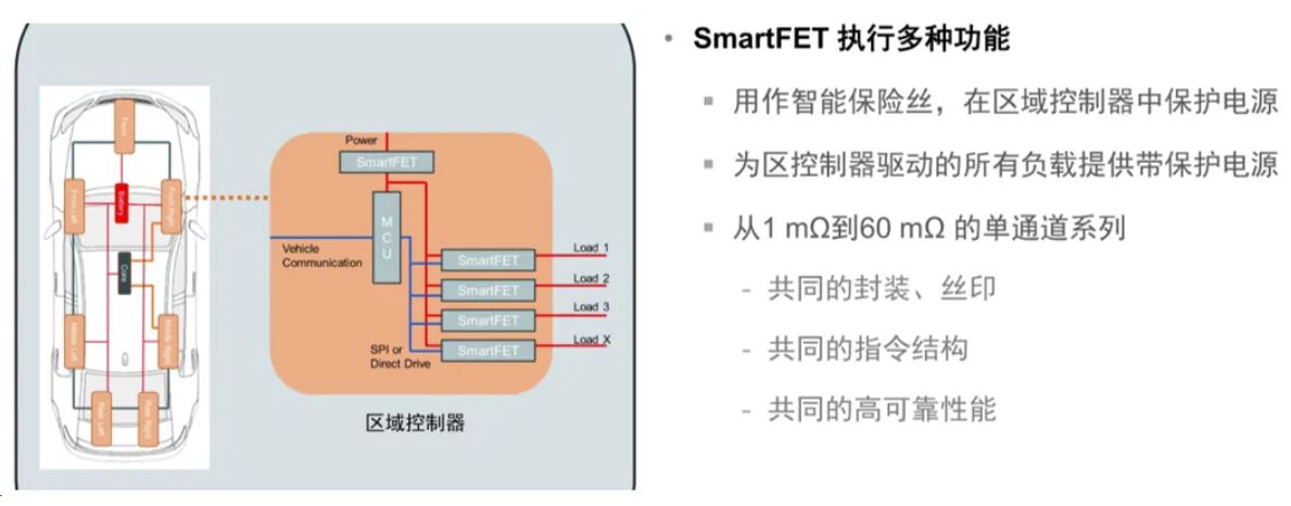 汽車區(qū)域控制器架構(gòu)趨勢(shì)下，這三類的典型電路設(shè)計(jì)正在改變