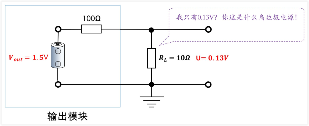 深入淺出理解輸入輸出阻抗（有案例、好懂）