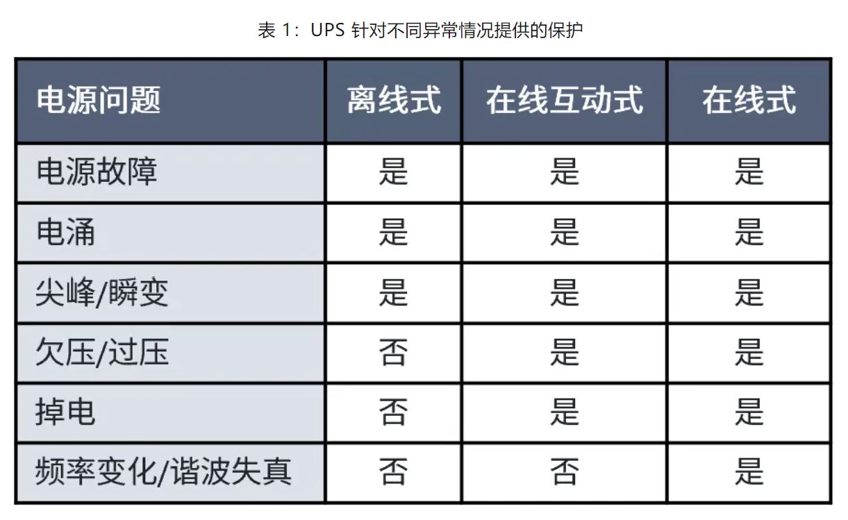 UPS設(shè)計難？這份避坑指南請收好