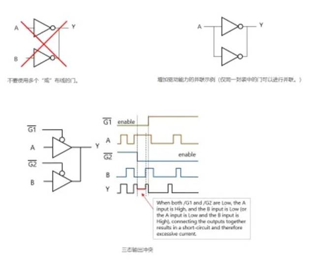 芝識課堂【CMOS邏輯IC的使用注意事項】—深入電子設計，需要這份指南（一）