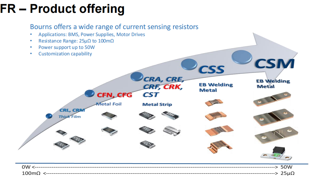 想要BMS高效穩(wěn)定？電流感應(yīng)電阻解決方案了解下！