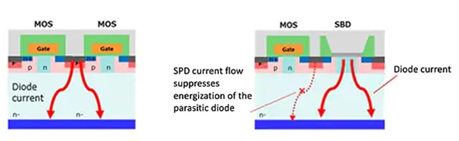 用第三代 SiC MOSFET設(shè)計(jì)電源性能和能效表現(xiàn)驚人！ 