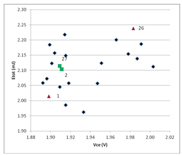 IGBT并聯(lián)設(shè)計指南，拿下！