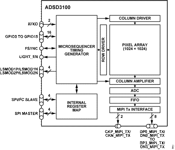 熄燈不停產(chǎn)，這樣的超級工廠是如何打造出來的？
