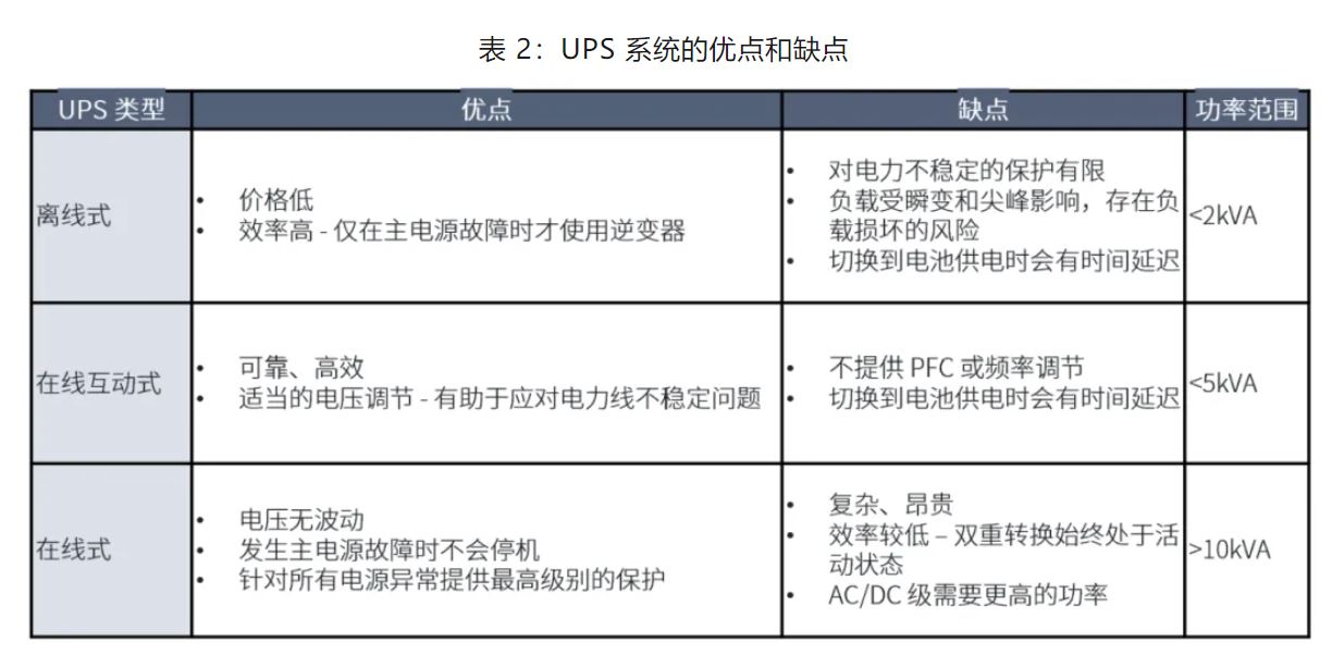 UPS設(shè)計難？這份避坑指南請收好