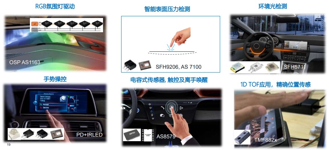 艾邁斯歐司朗OSP協(xié)議，用光解鎖座艙照明交互新維度
