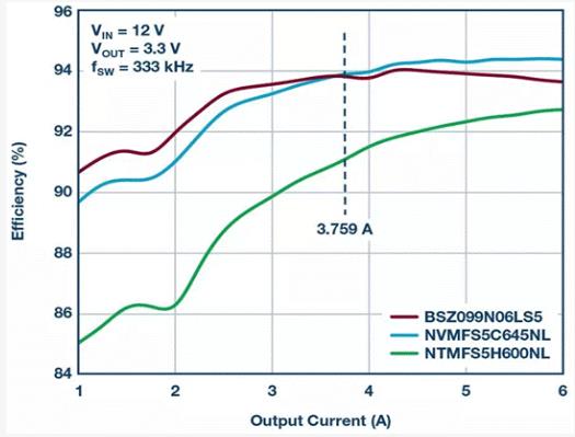 如何設(shè)計(jì)汽車信息娛樂系統(tǒng)電源方案一體化高壓控制器？