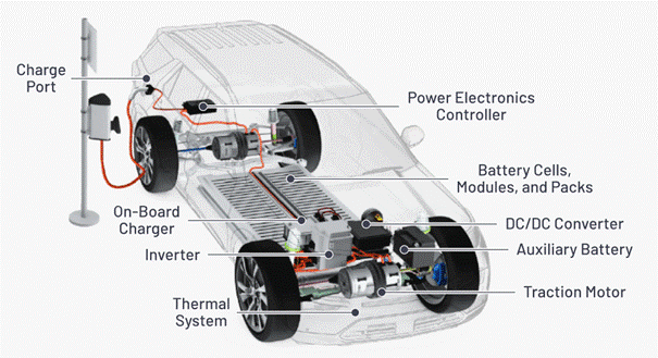 “大考”之下，汽車測試技術(shù)如何高質(zhì)量“交卷”？