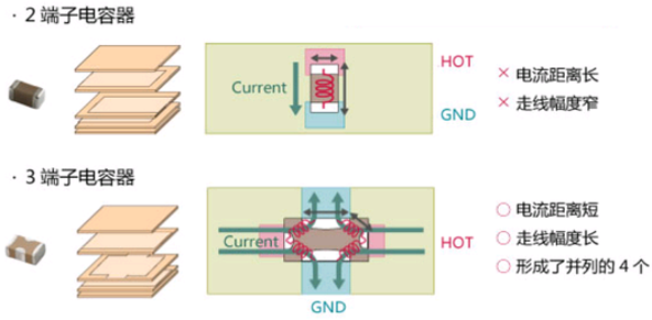性能逆天的這種電容，你見(jiàn)過(guò)嗎？