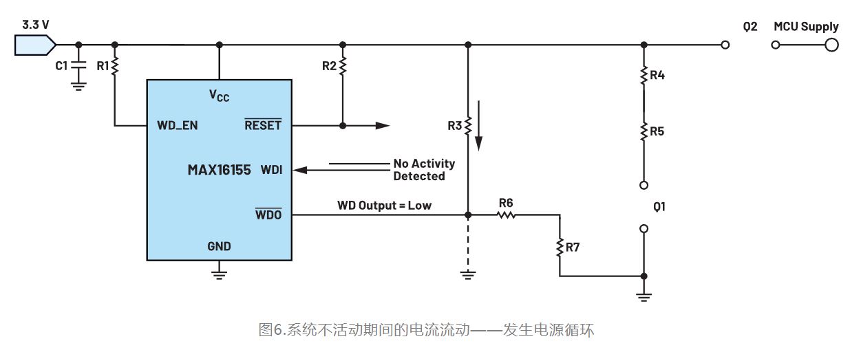 如何利用低電平有效輸出驅(qū)動(dòng)高端輸入開關(guān)？