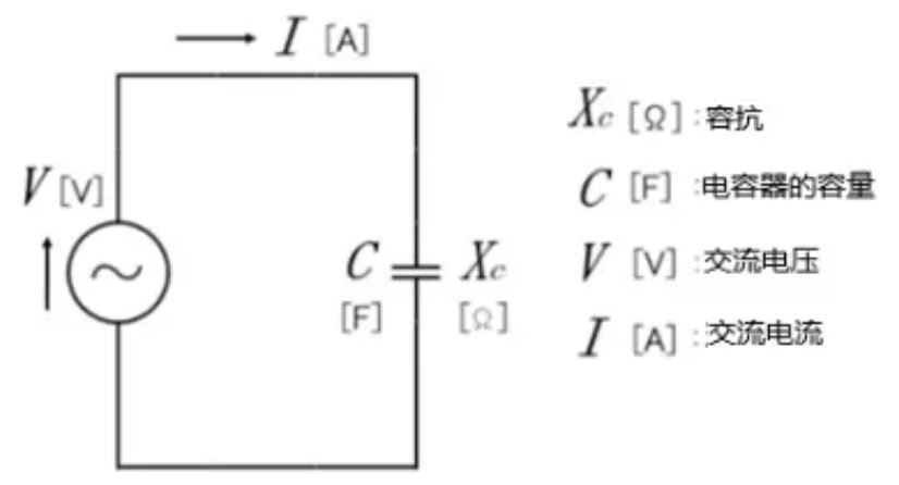 什么是電抗？電路中電流流動的阻礙
