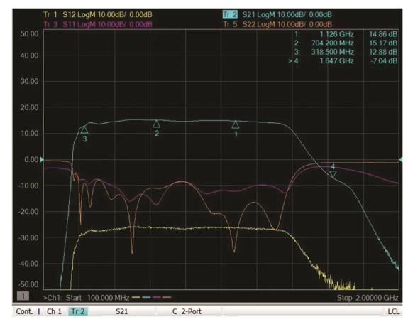 如何為UHF局部放電在線監(jiān)測系統(tǒng)設(shè)計一個最好的前端？