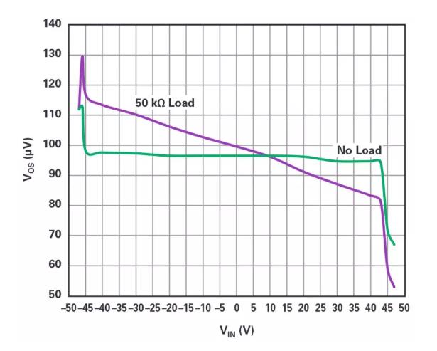能否讓低壓放大器自舉來獲得高壓緩沖器？