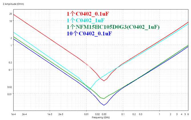 性能逆天的這種電容，你見(jiàn)過(guò)嗎？