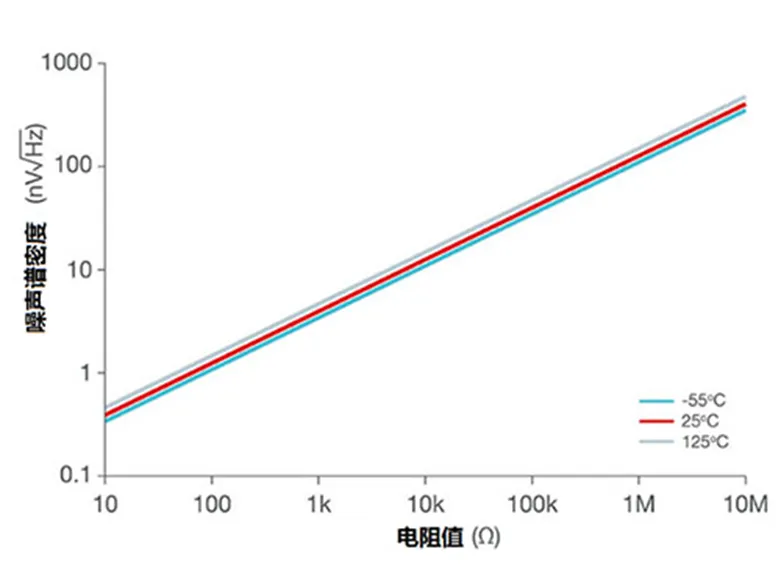 掌握幾個(gè)技巧 降低運(yùn)放電路中的功耗！