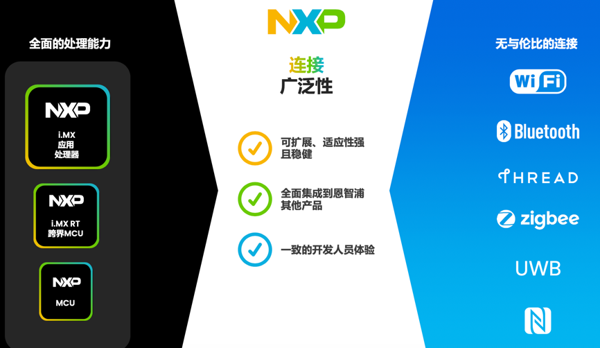 工業(yè)物聯(lián)網(wǎng)AI轉(zhuǎn)型革命下，恩智浦MCU/MPU如何幫助中國客戶更“AI”