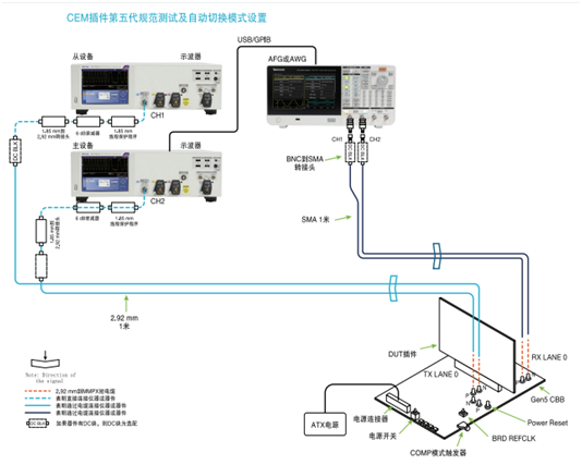 應(yīng)對一致性測試特定挑戰(zhàn)，需要可靠的PCIe 5.0 發(fā)射機(jī)驗(yàn)證