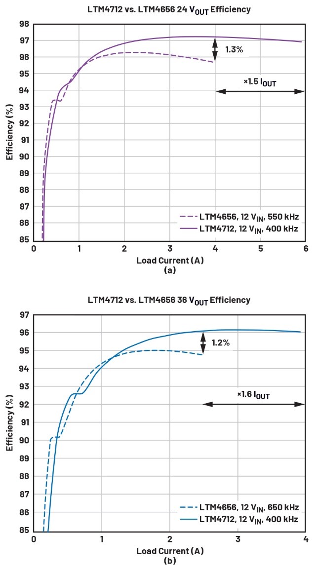 告別拓?fù)渫讌f(xié)！四開關(guān)μModule穩(wěn)壓器在車載電源的實(shí)戰(zhàn)演繹