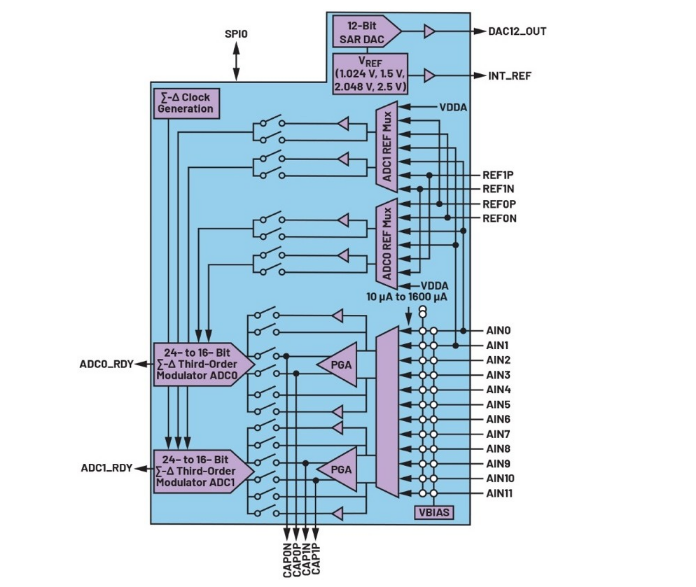 告別笨重：集成SoC技術(shù)正在重塑4-20mA智能變送器的未來(lái)形態(tài)
