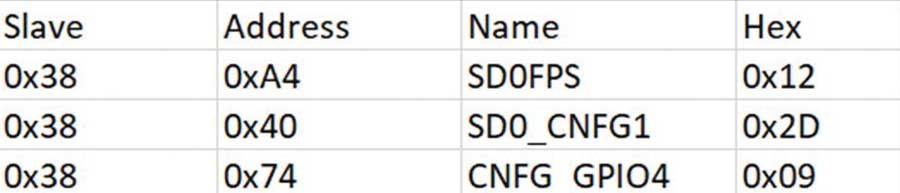 破局PMIC定制困境：無代碼方案加速產(chǎn)品落地