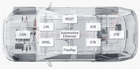 “大考”之下，汽車測試技術(shù)如何高質(zhì)量“交卷”？