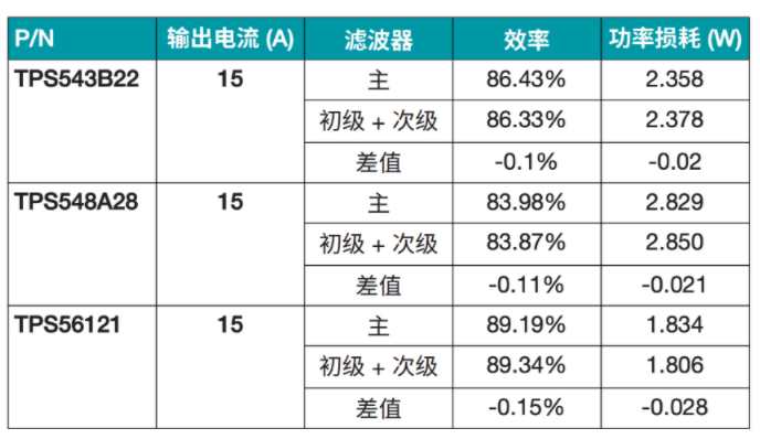 突破電源紋波瓶頸：二級濾波技術(shù)的設(shè)計(jì)與應(yīng)用