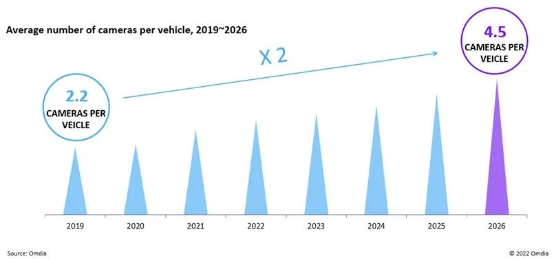 傳感器在自動(dòng)駕駛中的應(yīng)用 傳感器在自動(dòng)駕駛中的應(yīng)用