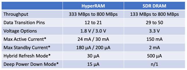 減小紅外熱成像應(yīng)用的尺寸、功耗和成本