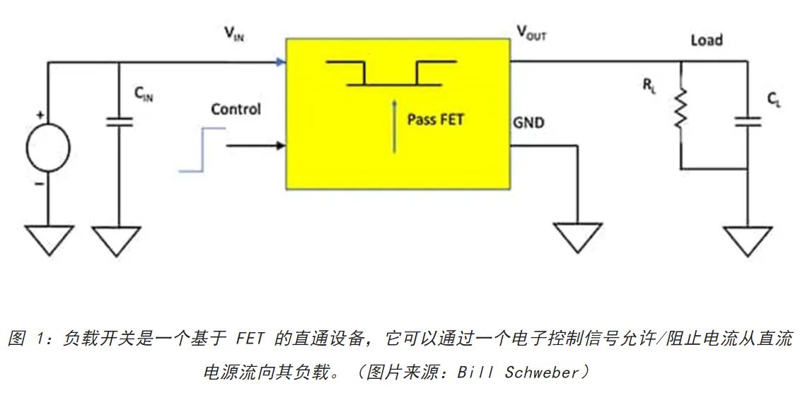 電源軌難管理？試試這些新型的負(fù)載開關(guān) IC！