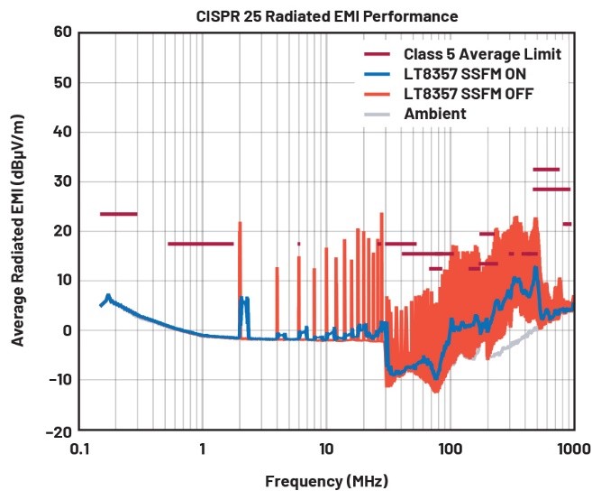 EMI不再是難題！高壓異步升壓控制器的降輻射實(shí)戰(zhàn)指南