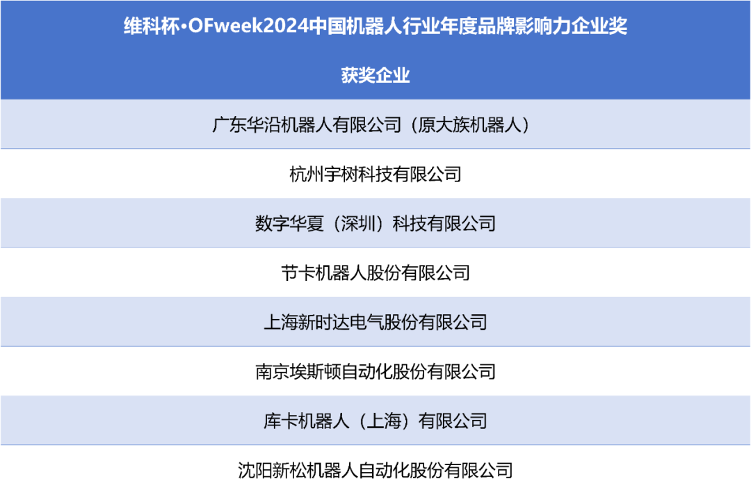 榮耀時(shí)刻！維科杯·OFweek 2024中國(guó)機(jī)器人行業(yè)年度評(píng)選獲獎(jiǎng)榜單盛大揭曉