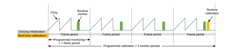 毫米波雷達(dá)突破醫(yī)療監(jiān)測痛點：非接觸式生命體征傳感器破解臨床難題