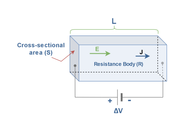 電阻，電動(dòng)力和功率耗散