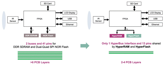 減小紅外熱成像應(yīng)用的尺寸、功耗和成本