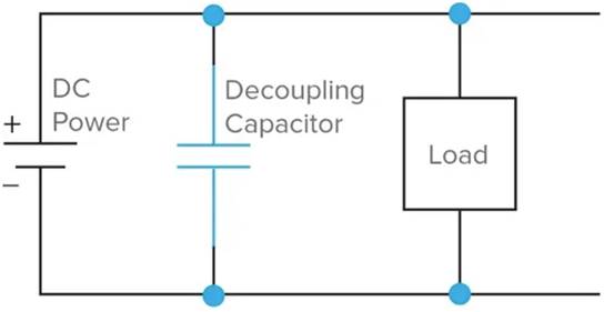 什么是去耦電容器？
